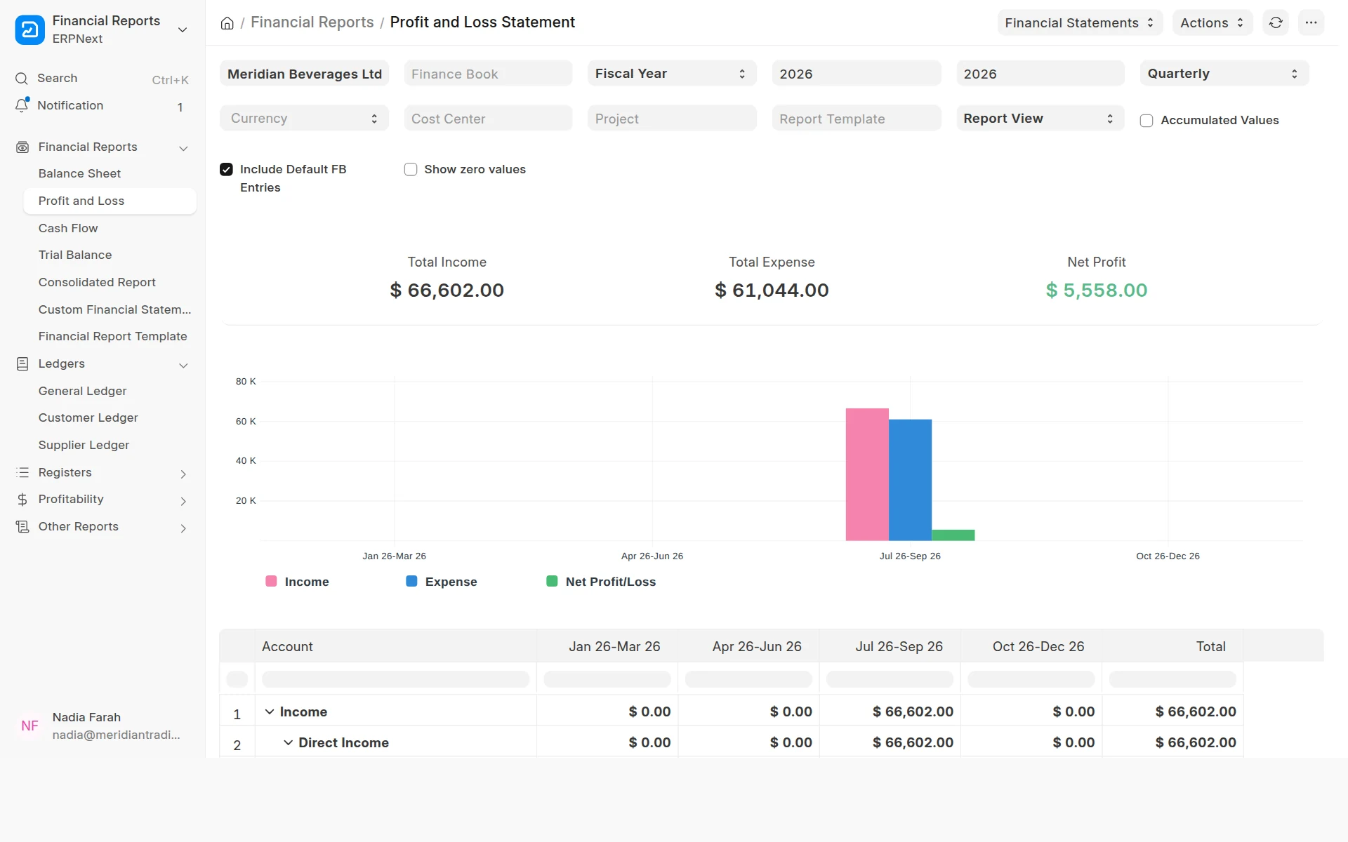 Accounts dashboard in ERPNext