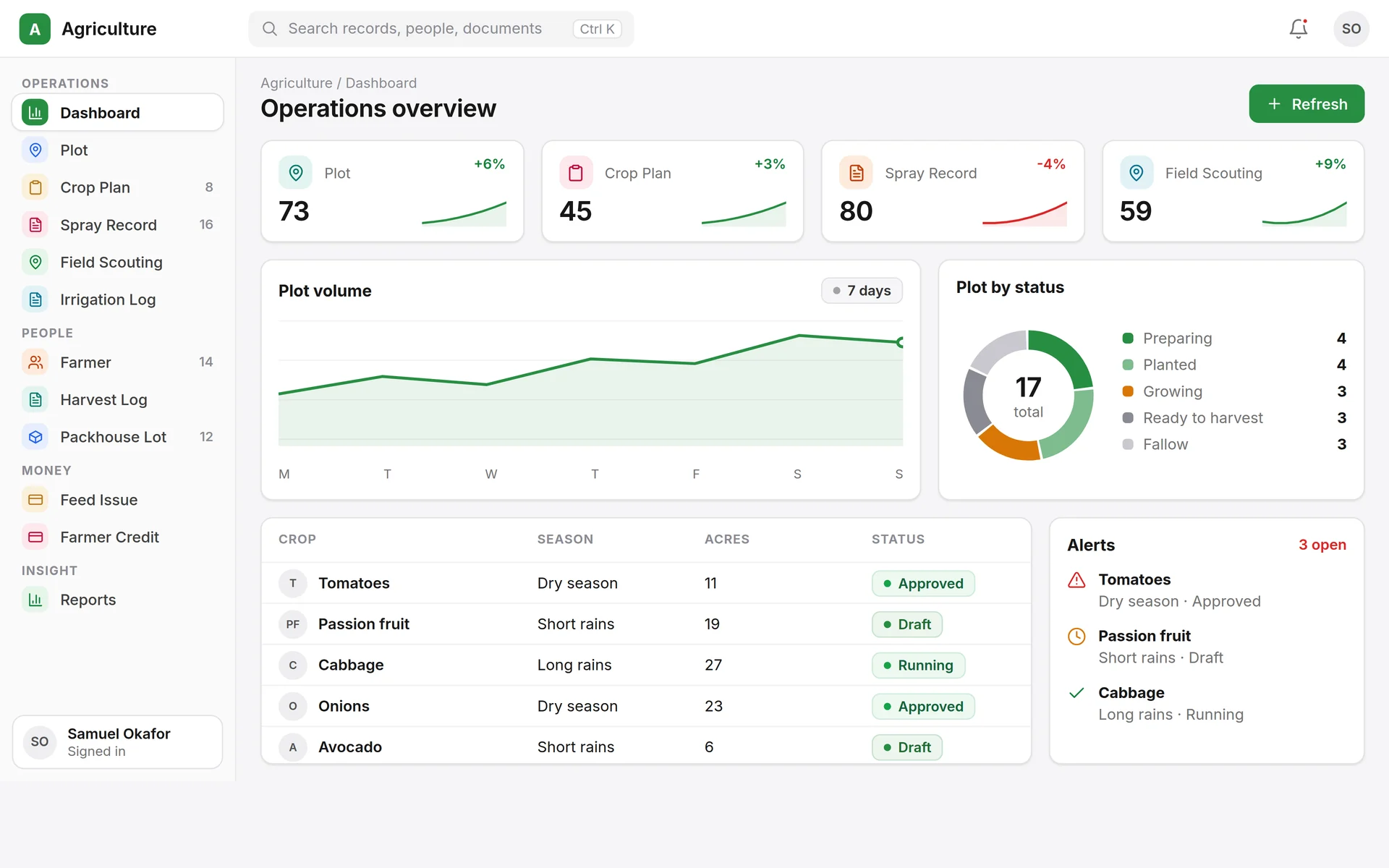 Agriculture and Agrovet screen in ERPNext