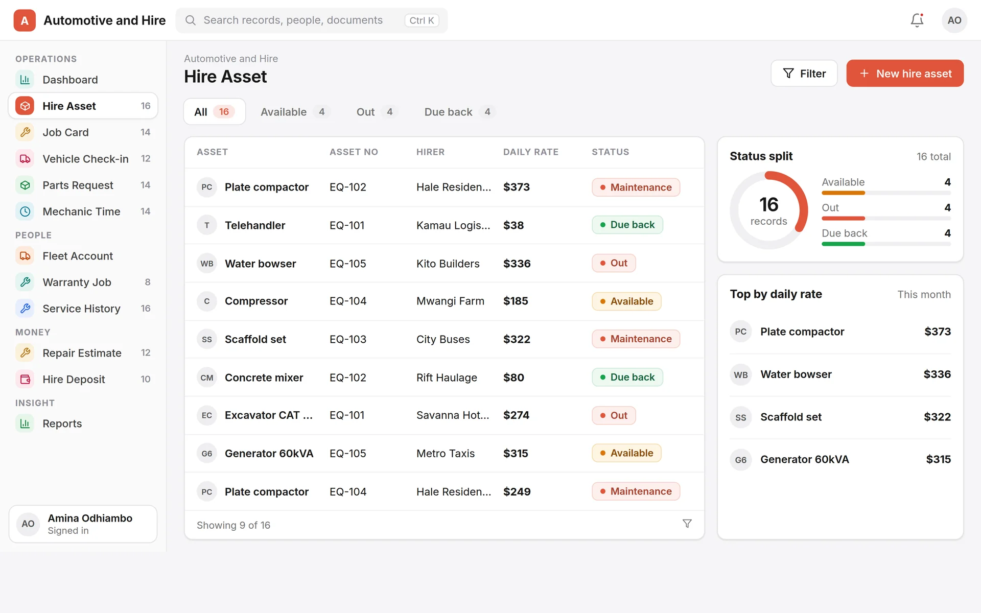Assets in ERPNext