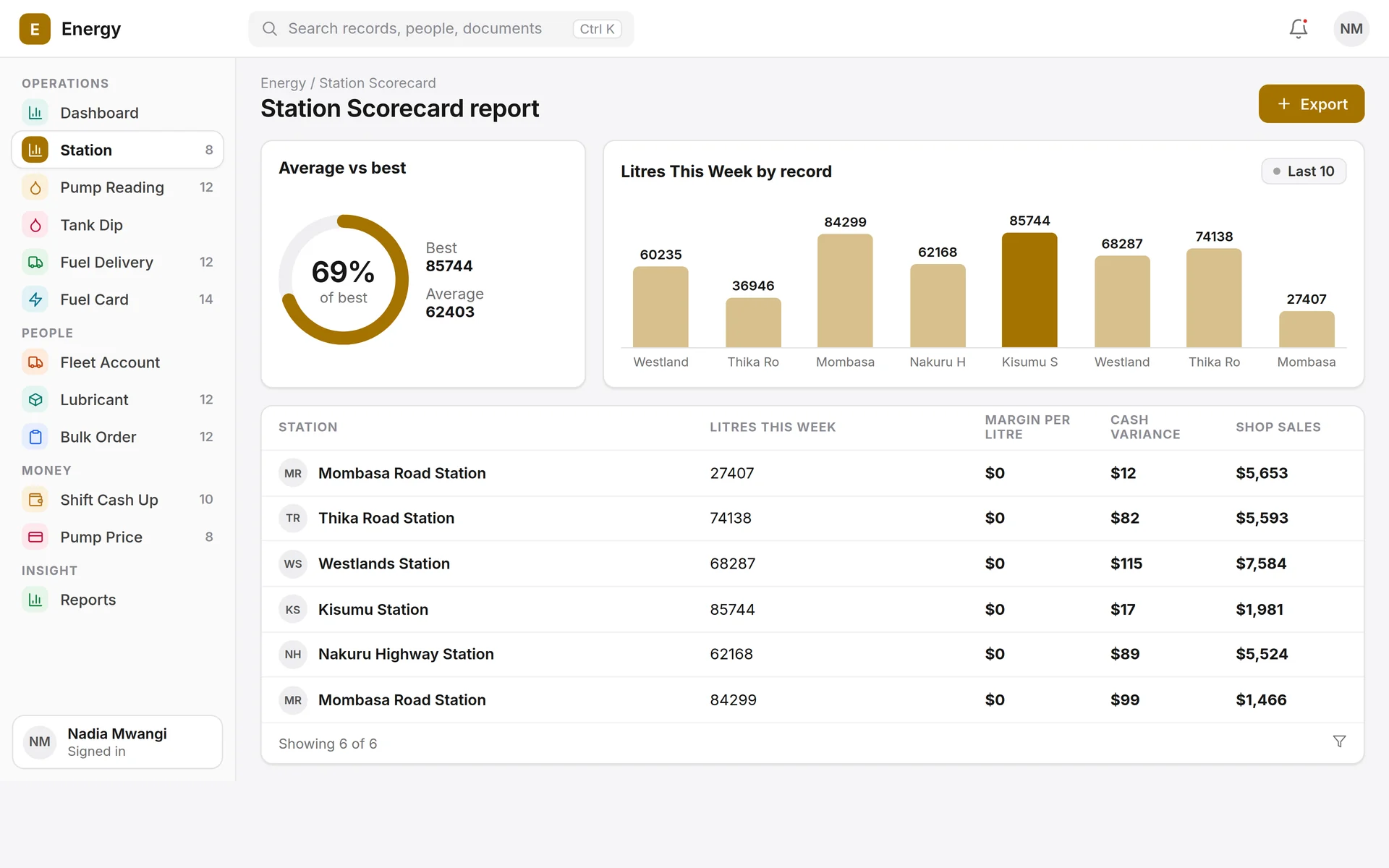 Energy and Petrol Stations screen in ERPNext