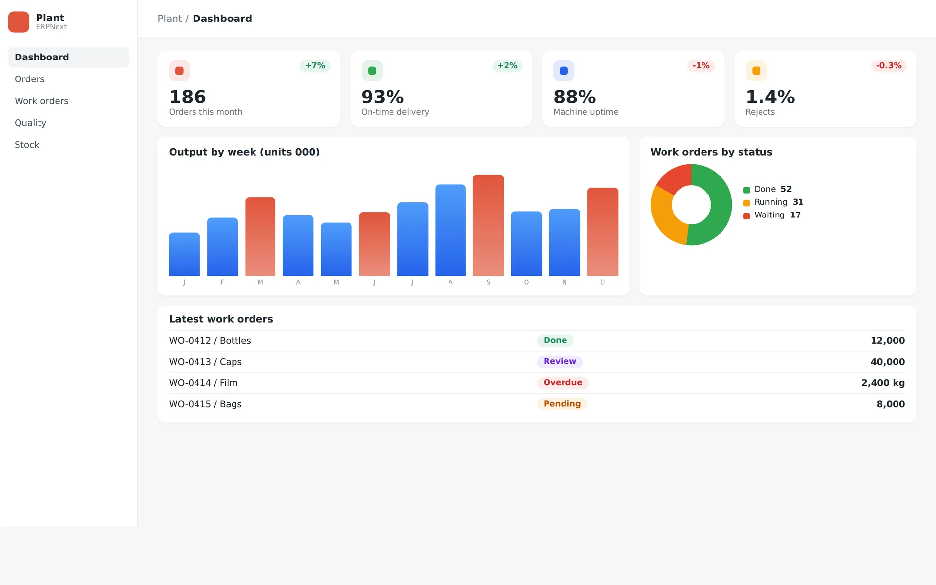 Manufacturing in ERPNext