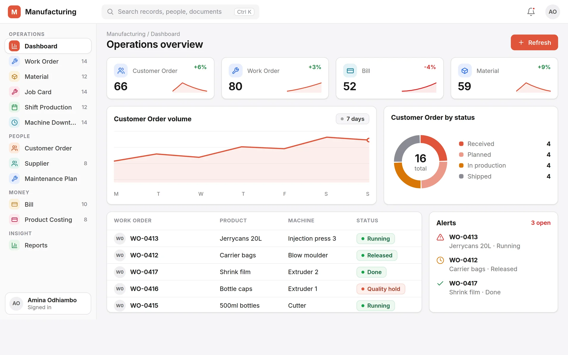 Manufacturing screen in ERPNext