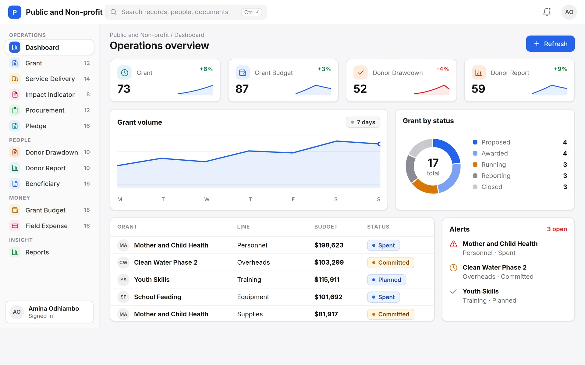 Non-profit and NGOs screen in ERPNext