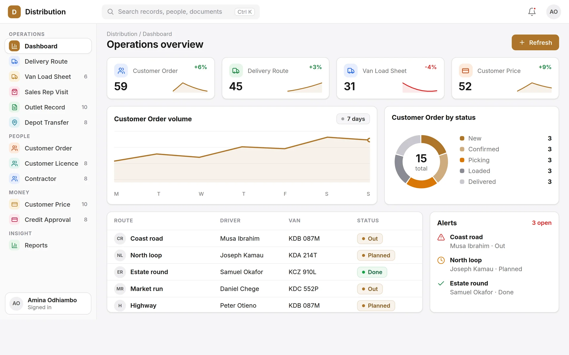 Trading and Distribution screen in ERPNext